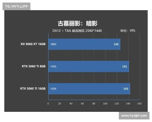 搭载6650显卡的游戏笔记本性能优势及游戏体验提升分析 搭载6650显卡的游戏笔记本性能优势及游戏体验提升分析